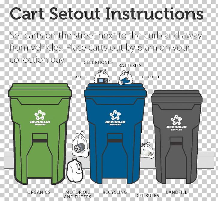 Rubbish Bins & Waste Paper Baskets Recycling Plastic Landfill PNG, Clipart, Brand, Cart, Food, Green, Green Bin Free PNG Download