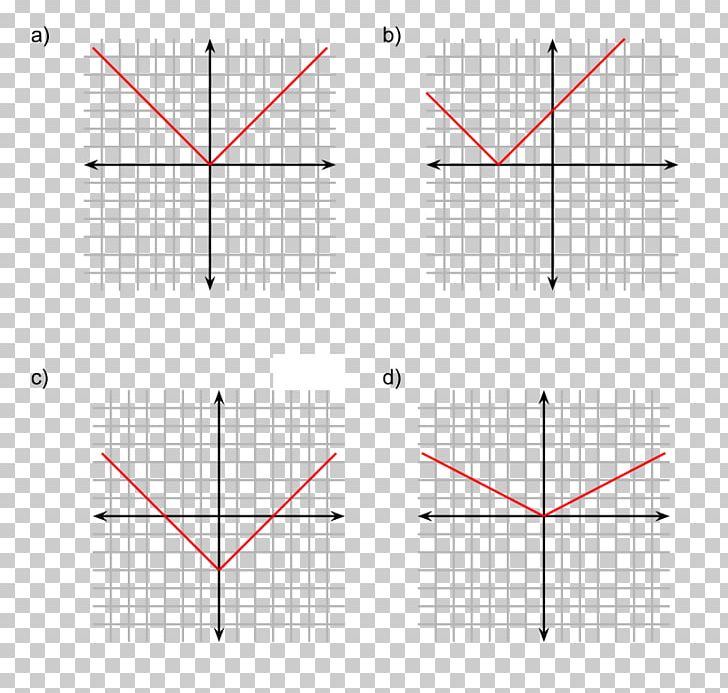 Analytic Geometry Line Function Curve PNG, Clipart, Analytic Geometry, Angle, Area, Art, Cartesian Coordinate System Free PNG Download