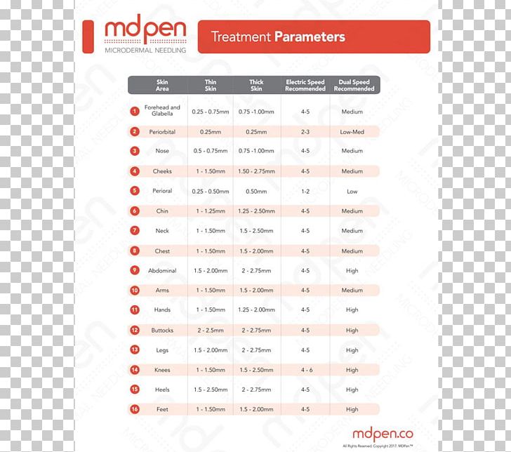 Document Line Number Font Brand PNG, Clipart, Area, Brand, Cosmetic Micro Surgery, Document, Line Free PNG Download