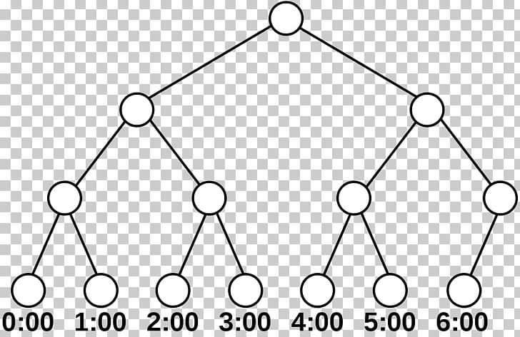 Top-nodes Algorithm Calendar Binary Tree Forward Algorithm PNG, Clipart, Algorithm, Angle, Area, Auto Part, Binary Tree Free PNG Download