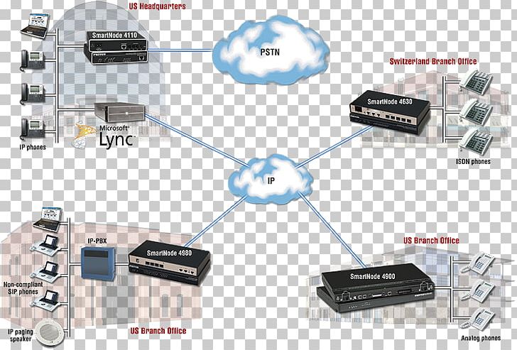 Skype For Business Server Microsoft Gateway PNG, Clipart, Business, Circuit, Computer Network, Electronic Component, Electronics Free PNG Download