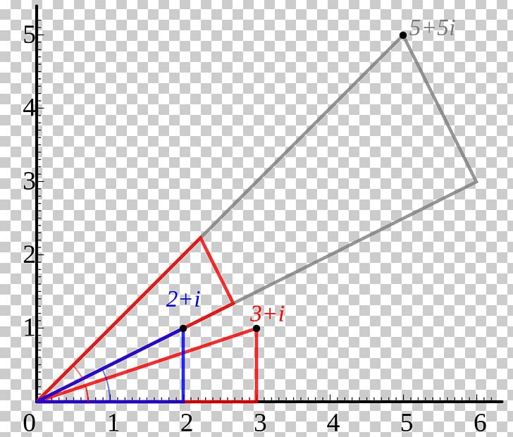 Complex Number Imaginary Unit Imaginary Number Triangle PNG, Clipart, Angle, Area, Argument, Art, Codedivision Multiple Access Free PNG Download