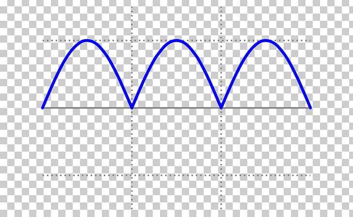 Sine Wave Alternating Current Sawtooth Wave PNG, Clipart, Amplitude, Angle, Area, Blue, Brand Free PNG Download