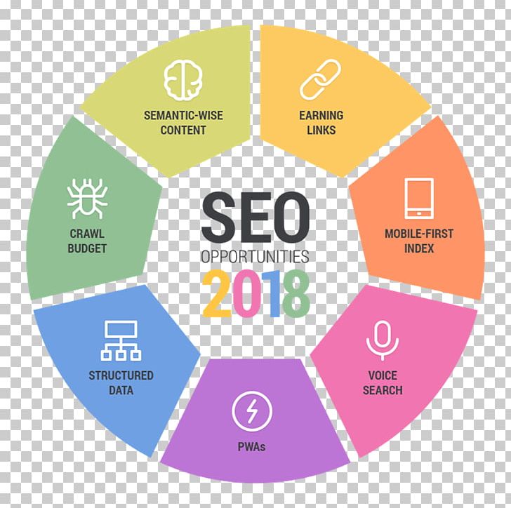 Search Engine Optimization Link Building Web Search Engine Google Search Digital Marketing PNG, Clipart, Area, Brand, Business, Circle, Communication Free PNG Download