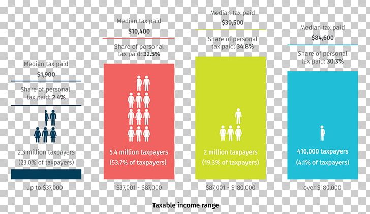 2018 Australian Federal Budget Tax 2018 Australian Federal Budget PNG, Clipart, 2018 Australian Federal Budget, Australia, Australian Taxation Office, Brand, Budget Free PNG Download