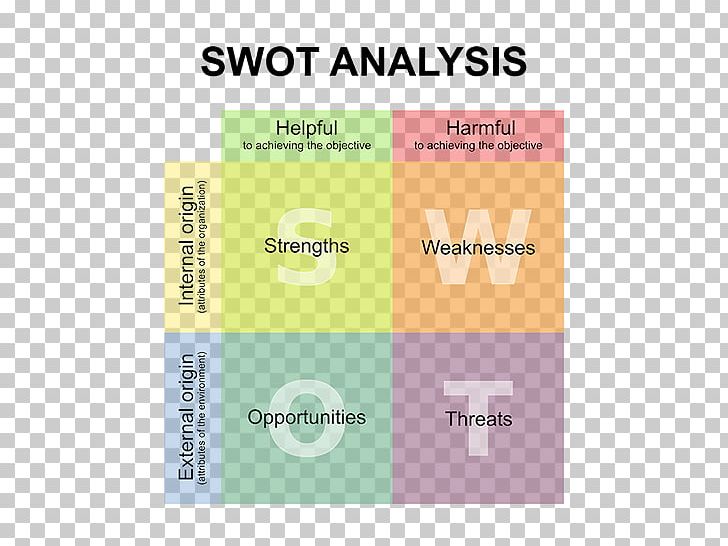 SWOT Analysis Business Marketing Organization PNG, Clipart, Analysis, Brand, Business, Business Plan, Diagram Free PNG Download