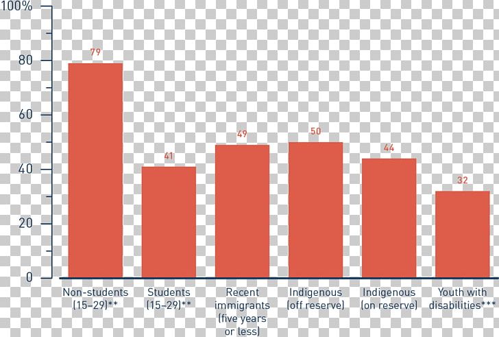 Statistics Canada Employment Job Organization PNG, Clipart, Brand, Canada, Child Labour, Diagram, Employment Free PNG Download