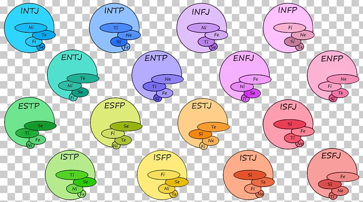 Myers–Briggs Type Indicator Personality Type ESFJ ENFP ESFP PNG