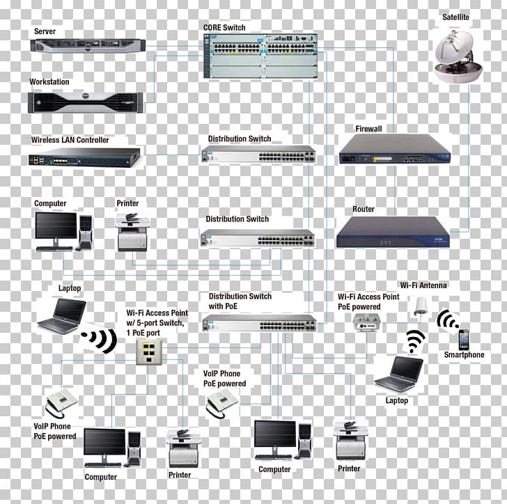 Electronics Electronic Component Line PNG, Clipart, Electronic Component, Electronics, Local Area Network Free PNG Download