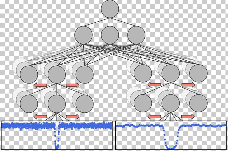 Google Brain Exoplanet Kepler Spacecraft Artificial Intelligence PNG, Clipart, Angle, Artificial Intelligence, Artificial Neural Network, Circle, Computer Software Free PNG Download