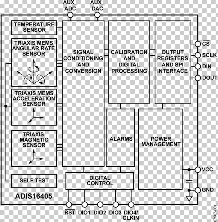 Inertial Measurement Unit Sensor Gyroscope Accelerometer Functional Block Diagram PNG, Clipart, Analog Devices, Angle, Area, Black And White, Block Diagram Free PNG Download