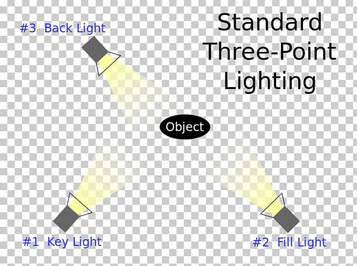 Three-point Lighting Fill Light Key Light PNG, Clipart, Angle, Backlighting, Brand, Computergenerated Imagery, Diagram Free PNG Download