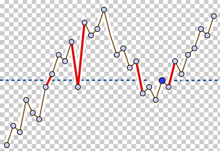 Cartesian Tree Binary Tree 2–3–4 Tree Sorting Algorithm PNG, Clipart, Angle, Area, Binary Search Algorithm, Binary Tree, Body Jewelry Free PNG Download