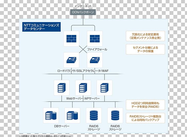 Brand Diagram Product Design PNG, Clipart, Brand, Communication, Diagram, Organization, Others Free PNG Download