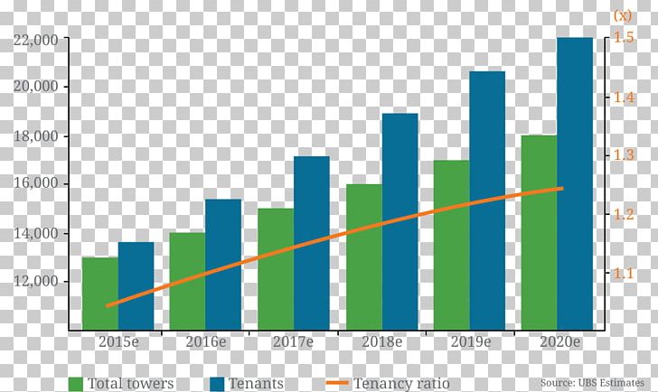 Oxidative Enzyme Percentage Oxford Journals Chart Graphic Design PNG, Clipart, Analytics, Angle, Area, Bar Chart, Brand Free PNG Download