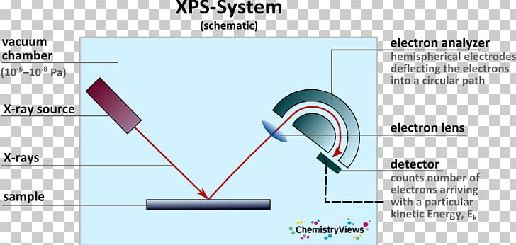 Line Technology Angle PNG, Clipart, Angle, Art, Be Used To, Diagram, Line Free PNG Download