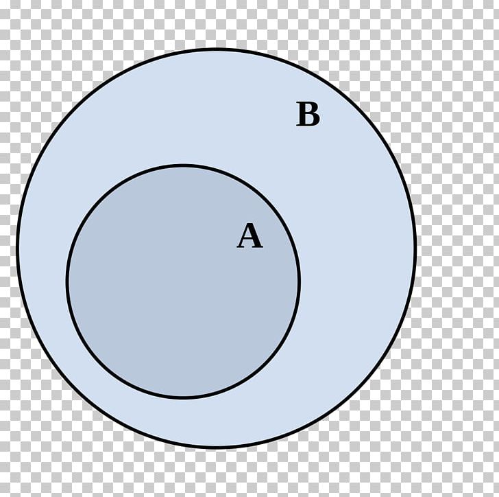 Venn Diagram Subset Set Theory Disjoint Sets PNG, Clipart, Angle, Area ...