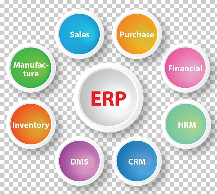 Enterprise Resource Planning Business Computer Software Organization Customer Relationship Management PNG, Clipart, Brand, Business, Circle, Communication, Computer Icon Free PNG Download