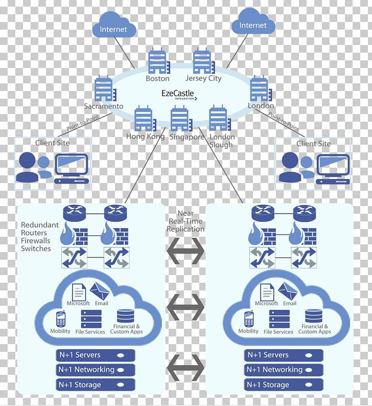 Virtual Private Cloud Cloud Computing Web Hosting Service Internet PNG, Clipart, Brand, Cloud Computing, Cloud Storage, Communication, Computer Software Free PNG Download
