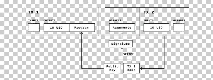 Document Line Angle PNG, Clipart, Angle, Area, Art, Brand, Diagram Free PNG Download