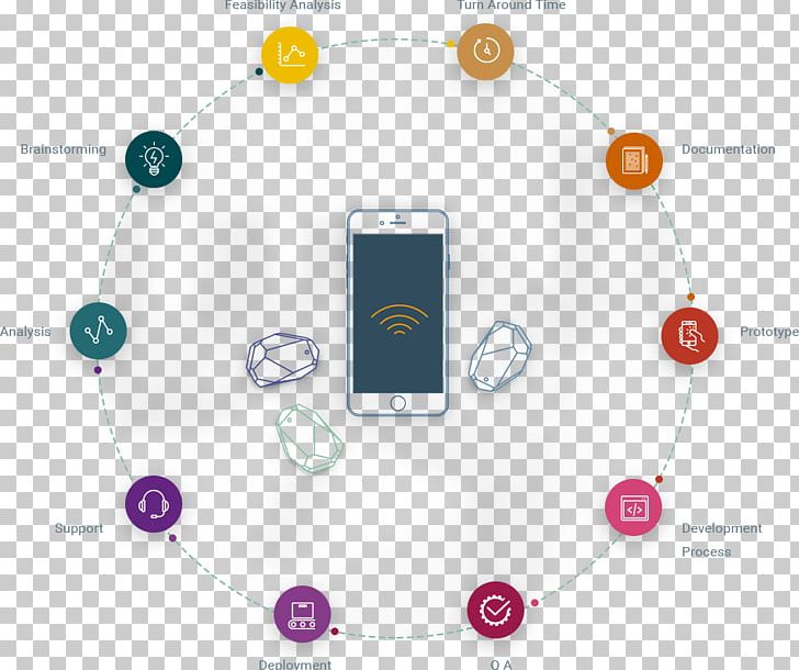 Internet Of Things Technology Bluetooth Low Energy Beacon Business PNG, Clipart, 2017, Beacon, Bluetooth Low Energy Beacon, Brand, Business Free PNG Download