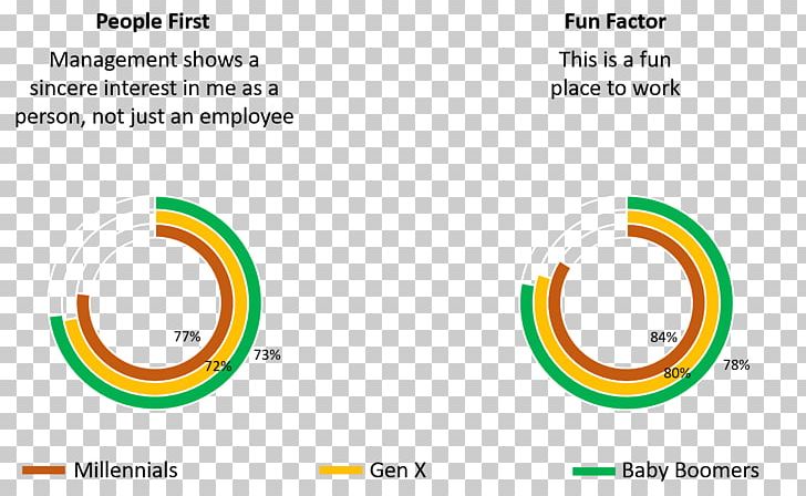 Number Line Brand PNG, Clipart, Brand, Circle, Diagram, Graphic Design, Great Work Free PNG Download