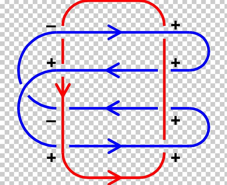 Linking Number Invariant Knot Theory Curve PNG, Clipart, Algebraic Topology, Angle, Area, Arman, Blue Free PNG Download