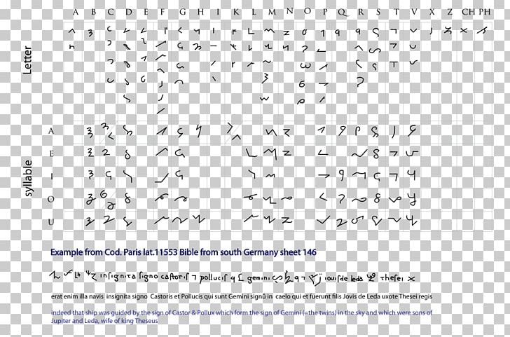 Middle Ages The Ciphers Of The Monks Scribal Abbreviation Manuscript Document PNG, Clipart, Abbreviation, Angle, Area, Calligraphy, Cipher Free PNG Download