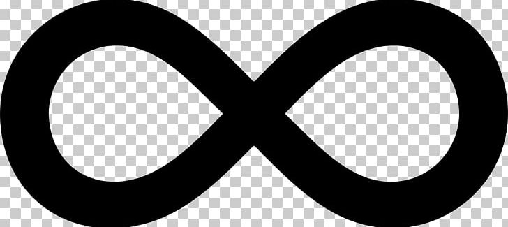 Infinity Symbol PNG, Clipart, Arrow, Black And White, Circle, Computer Icons, Display Resolution Free PNG Download