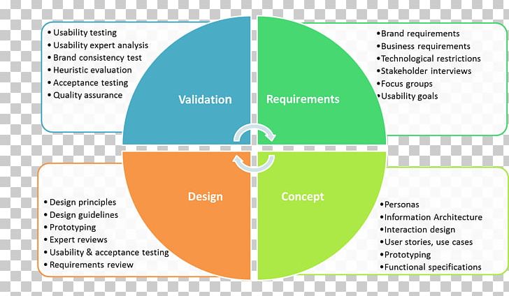 Teacher Software Framework Multiliteracy Pedagogy Organization PNG, Clipart, Area, Brand, Business, Communication, Computer Software Free PNG Download