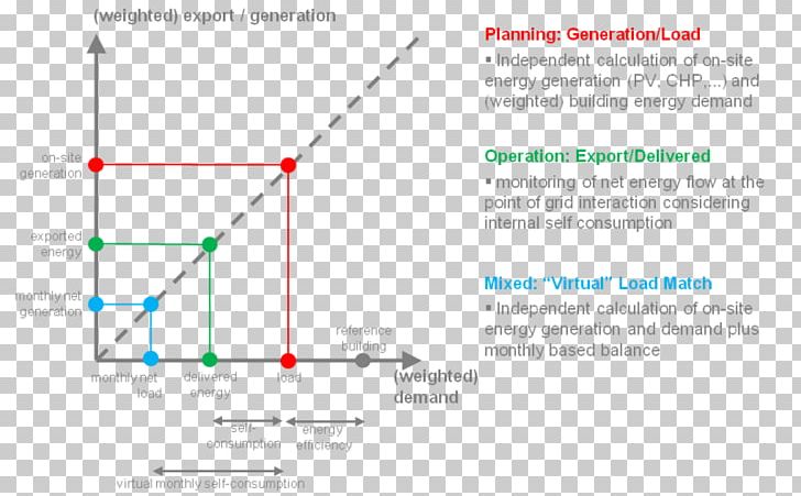 Product Design Line Angle Diagram PNG, Clipart, Angle, Area, Art, Diagram, Line Free PNG Download