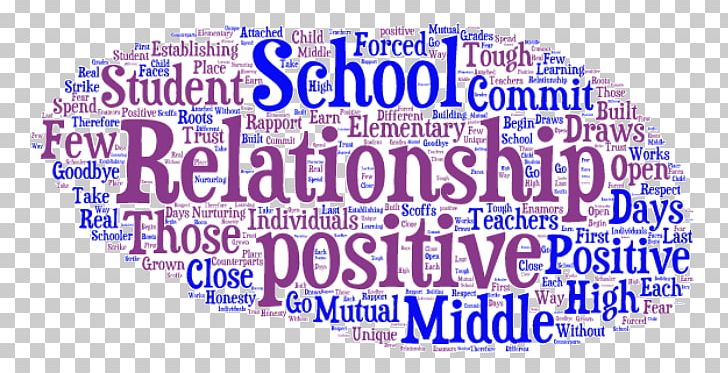 Learning The Middle Reading Rockets Teacher Interpersonal Relationship PNG, Clipart, Area, Blue, Brand, Interpersonal Relationship, Learning Free PNG Download