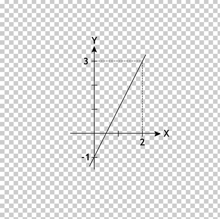 Line Point Angle Diagram PNG, Clipart, Angle, Area, Art, Diagram, Line Free PNG Download