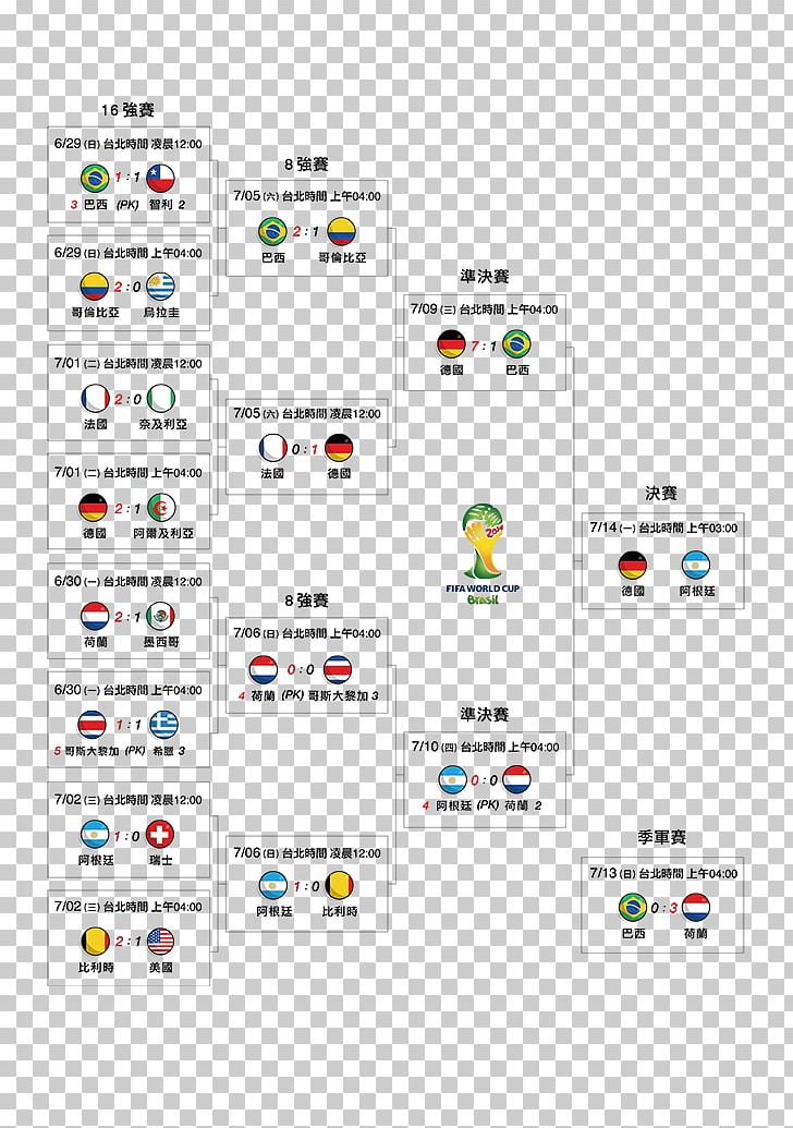 2014 FIFA World Cup Brand Line Point PNG, Clipart, 2014 Fifa World Cup, Area, Art, Brand, Diagram Free PNG Download