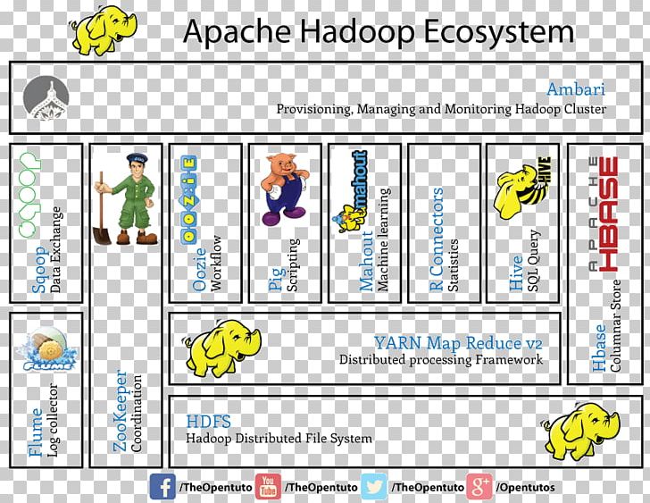 Paper Game Apache ZooKeeper Learning PNG, Clipart, Apache Hive, Apache Zookeeper, Area, Art, Brand Free PNG Download