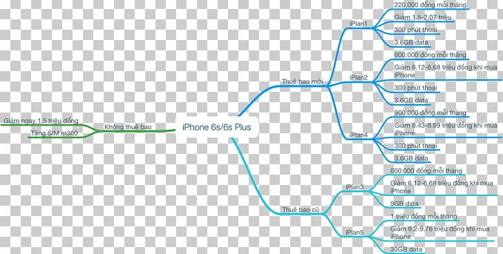 Line Organization Angle Document PNG, Clipart, Angle, Area, Art, Brand, Diagram Free PNG Download