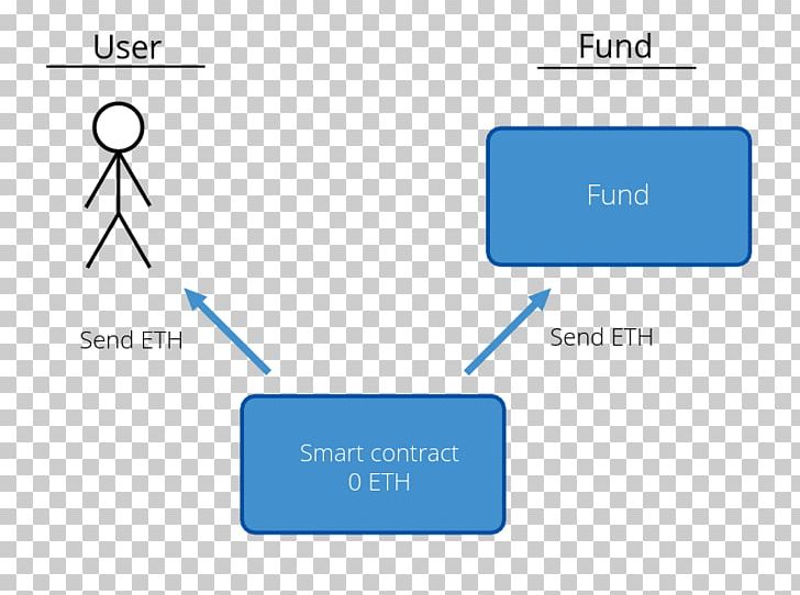 Ethereum Smart Contract Decentralization Blockchain PNG, Clipart, Angle, Area, Bitcoin, Blockchain, Blue Free PNG Download