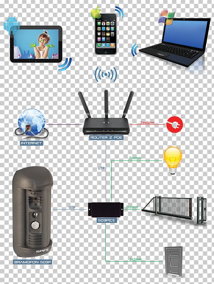 Electronics Accessory Wideodomofon Smartphone Android Computer Network PNG, Clipart, Android, Communication, Computer, Computer Network, Electronic Device Free PNG Download