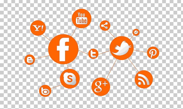 Social Media Marketing Digital Marketing Business PNG, Clipart, Brand, Business, Circle, Communication, Diagram Free PNG Download