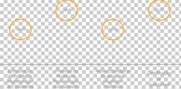 Timeline Organization PNG, Clipart, 2016, Angle, Area, Brand, Chronology Free PNG Download
