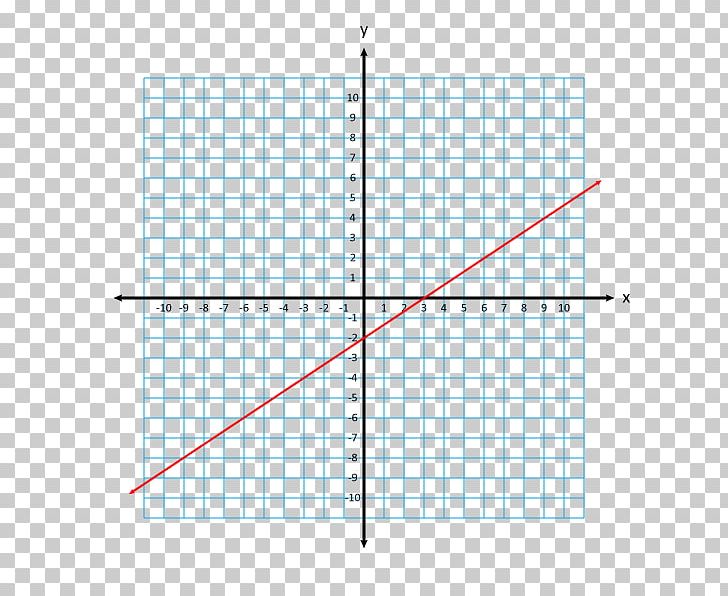 Linear Equation Y-intercept Graph Of A Function Slope PNG, Clipart, Angle, Area, Art, Circle, Coordinate System Free PNG Download