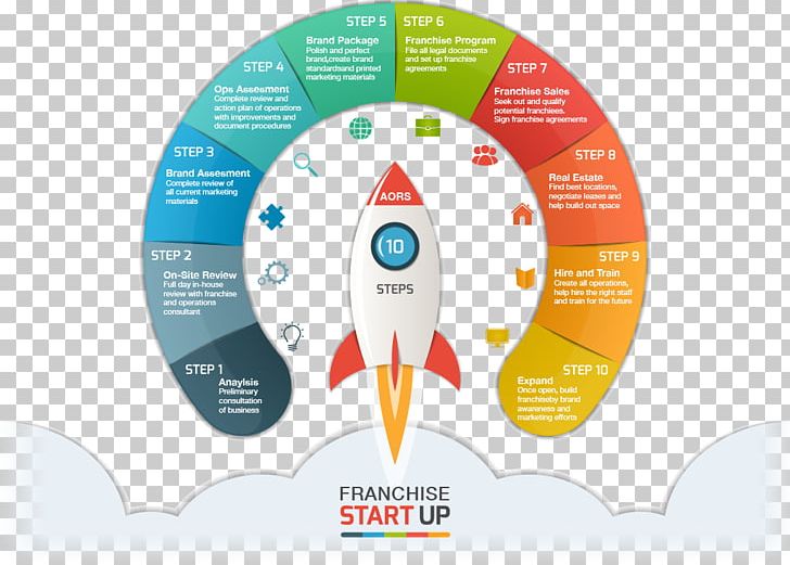 Infographic Startup Company Business Rocket PNG, Clipart, Brand, Business, Business Process, Circle, Company Business Free PNG Download