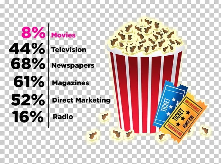 Popcorn Brand Font PNG, Clipart, Brand, Food, Food Drinks, Popcorn, Snack Free PNG Download