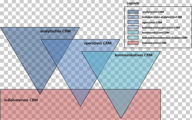 Customer Relationship Management Analytisches CRM Collaboration PNG, Clipart, Analytisches Crm, Angle, Area, Brand, Business Informatics Free PNG Download