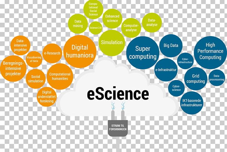 E-Science Cyberinfrastructure E-research PNG, Clipart, Brand, Collaboration, Communication, Computational Social Science, Cyberinfrastructure Free PNG Download