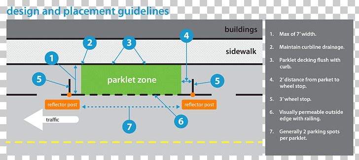 Parklet Street Furniture Sidewalk PNG, Clipart, Brand, Car Park, Complete Streets, Curb, Diagram Free PNG Download