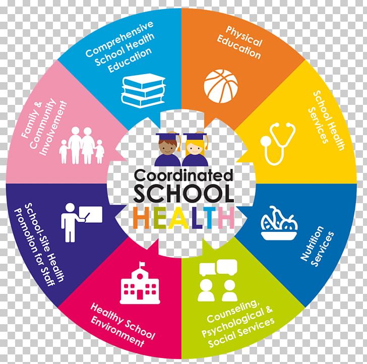 School Health Education School District PNG, Clipart, Board Of Education, Brand, Career, Catholic School, Communication Free PNG Download