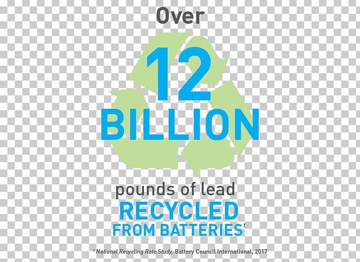 Battery Recycling Electric Battery Recycling Symbol Logo PNG, Clipart, Area, Battery Council International, Battery Recycling, Brand, Graphic Design Free PNG Download