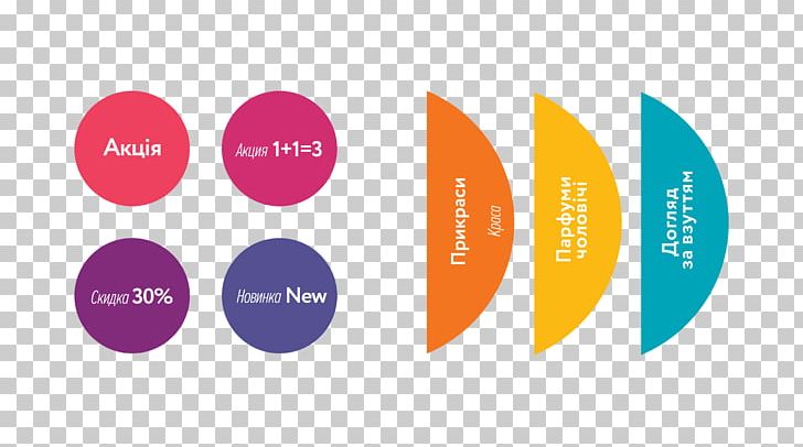 Indirap Productions Brand Graphic Design PNG, Clipart, Brand, Brand Management, Circle, Diagram, Graphic Design Free PNG Download