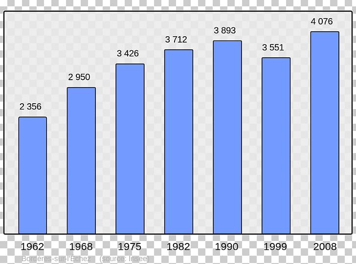 Ajaccio Sauzon Population Census Demography PNG, Clipart, Ajaccio, Angle, Area, Blue, Brand Free PNG Download